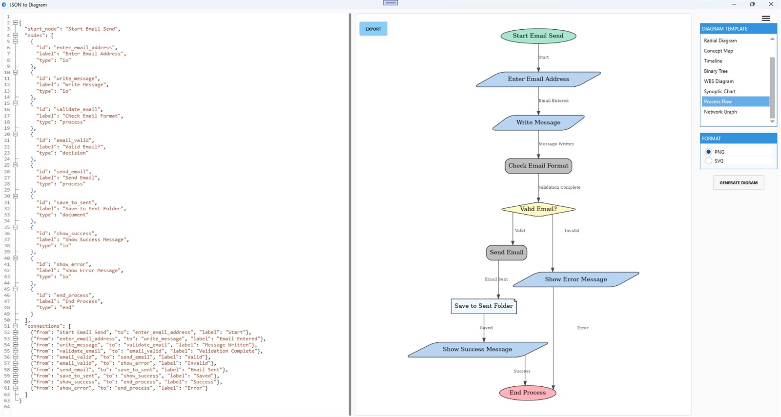 JSON to Diagram screenshot 5